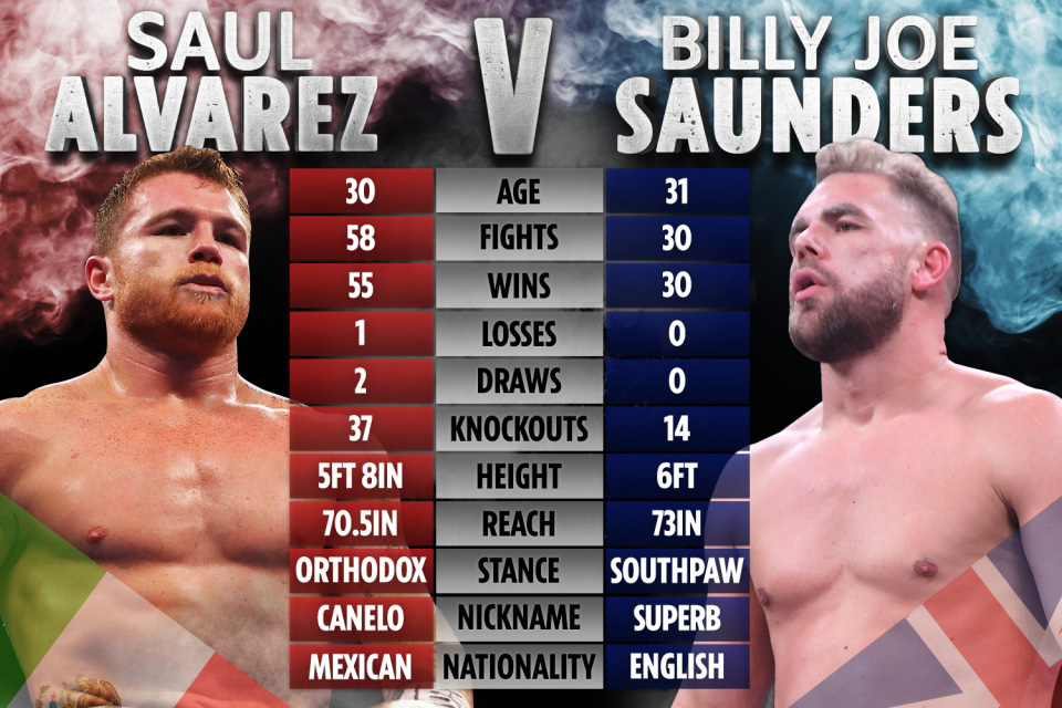 How Canelo and Saunders compare ahead of their bout