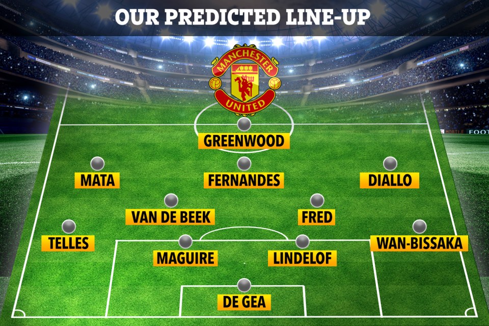 How Man Utd could line up against Granada