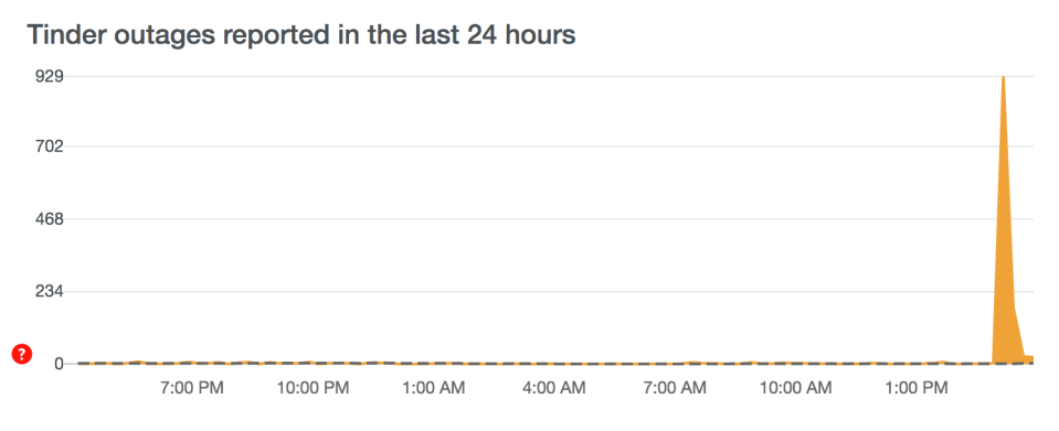 Reports of problems in the UK seem to be decreasing