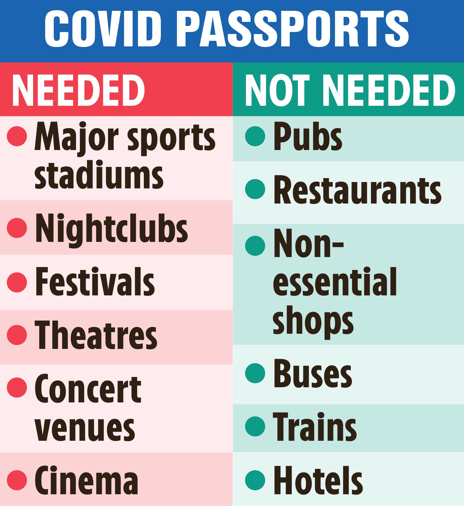 However, documentation will be needed domestically for some activities - and they're also very likely to be used for travel abroad