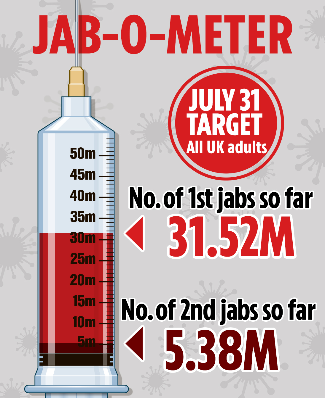 Britain's jabs roll-out continues apace - and it could unlock summer holidays for millions