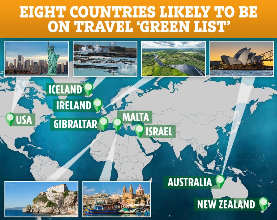 Experts have predicted which countries could make the green list