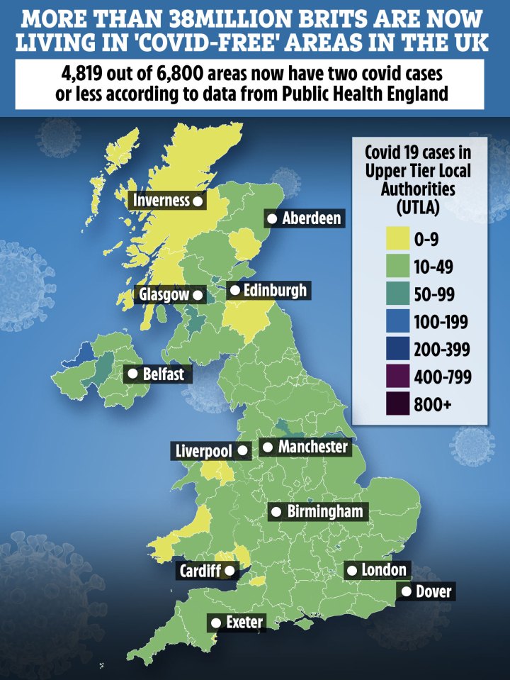 More than 38 million Brits live in areas where there have been less two Covid cases or less in the past week