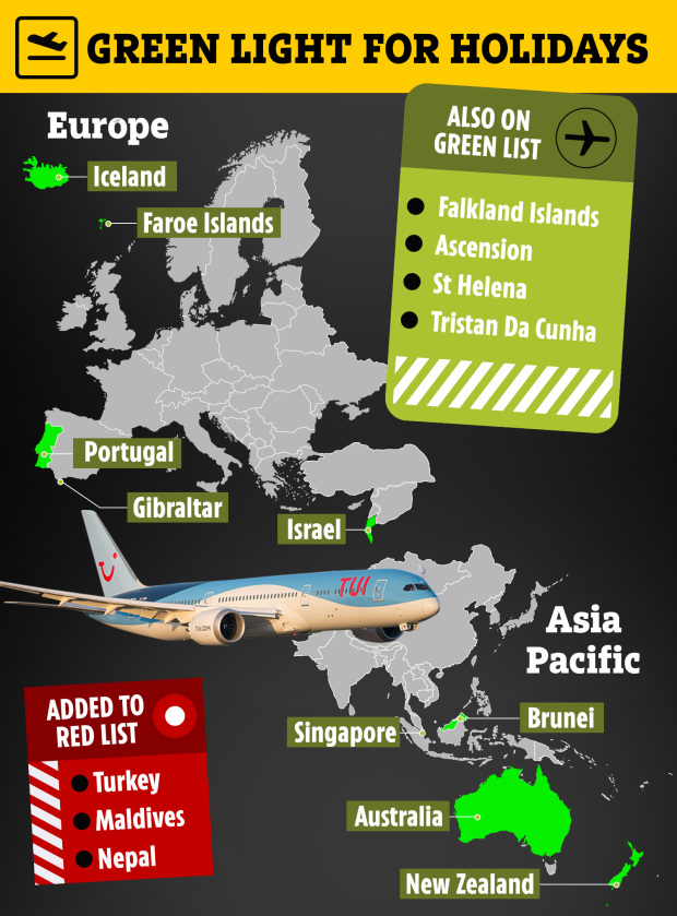 These are the countries currently on the green list