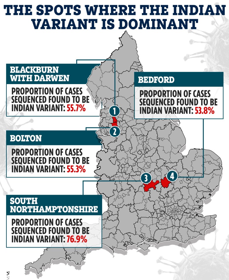 In four areas of England, the B.1.617.2 Indian variant made up the majority of Covid cases. But outbreaks are still small in South Northamptonshire and Bedford