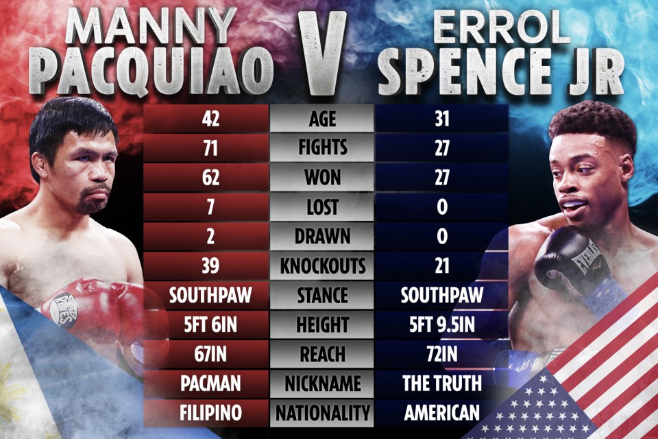 How the two stars stack-up head-to-head