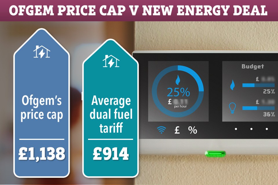 Don't just rely on the Ofgem price cap to save money on your energy bills