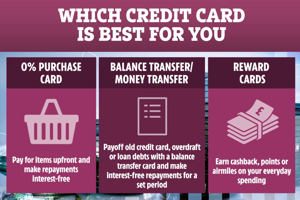 An interest-free credit card can help with spending, clearing debts and earning rewards