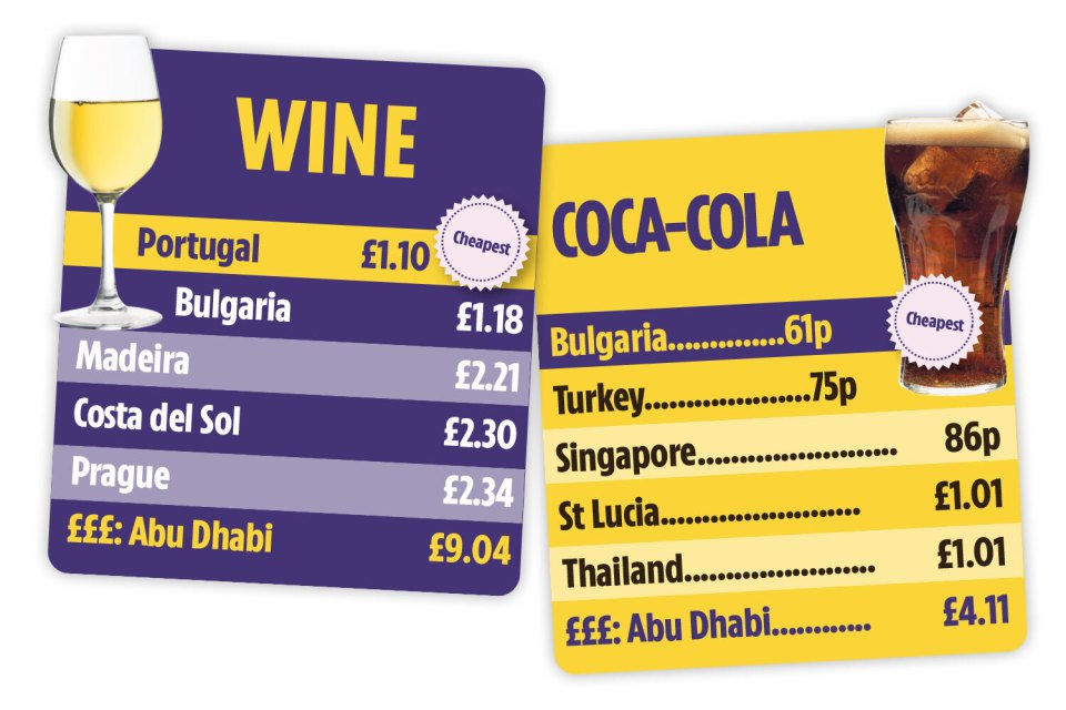 Portugal wins the contest for cheapest wine