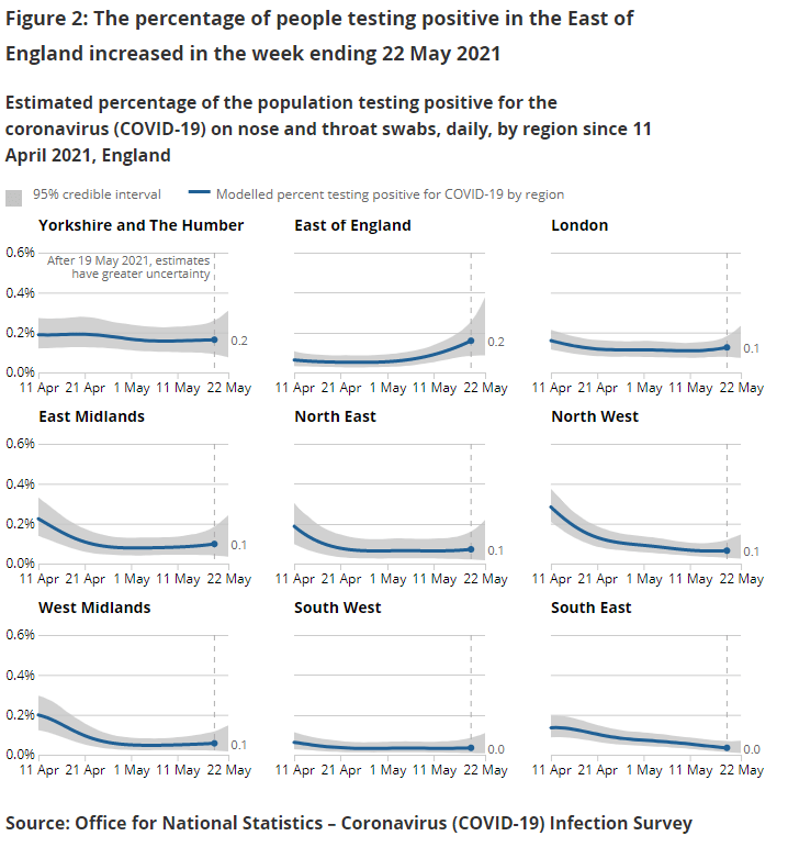 People in Yorkshire and the Humber are testing positive more than any other region in England: around one in 610