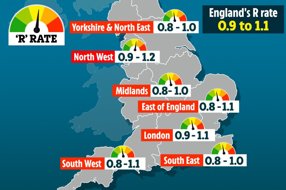 The R rate in each England region