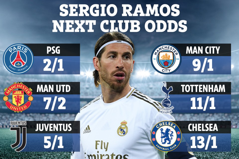 Paris Saint-Germain are the bookies’ favourites to sign Sergio Ramos this summer