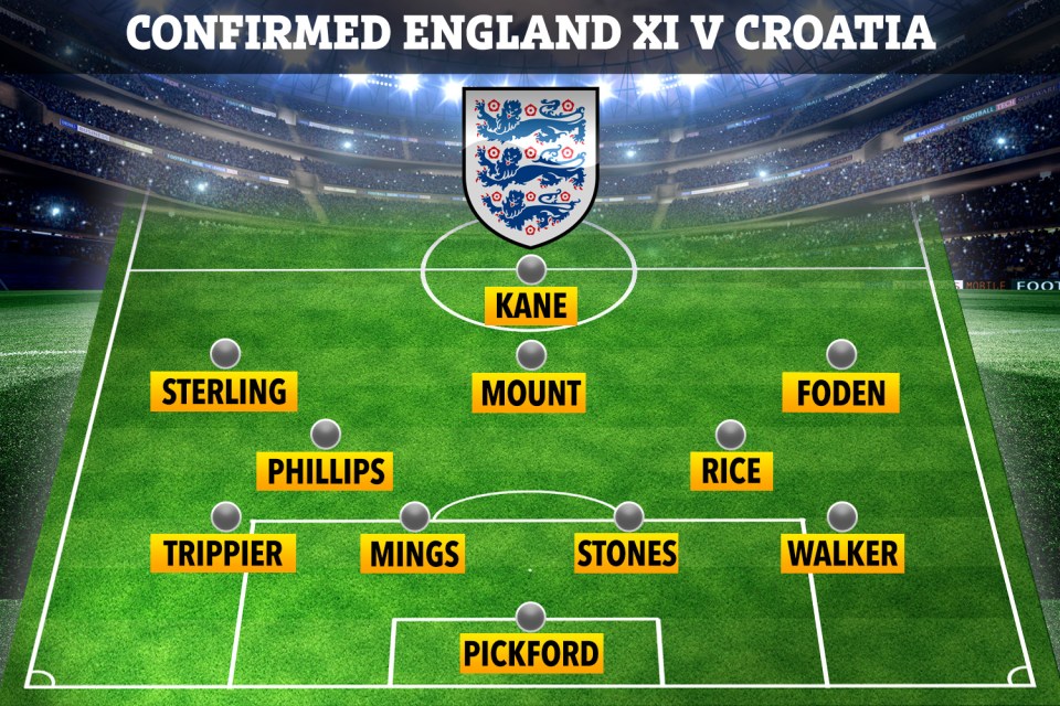 How England could line up against Croatia