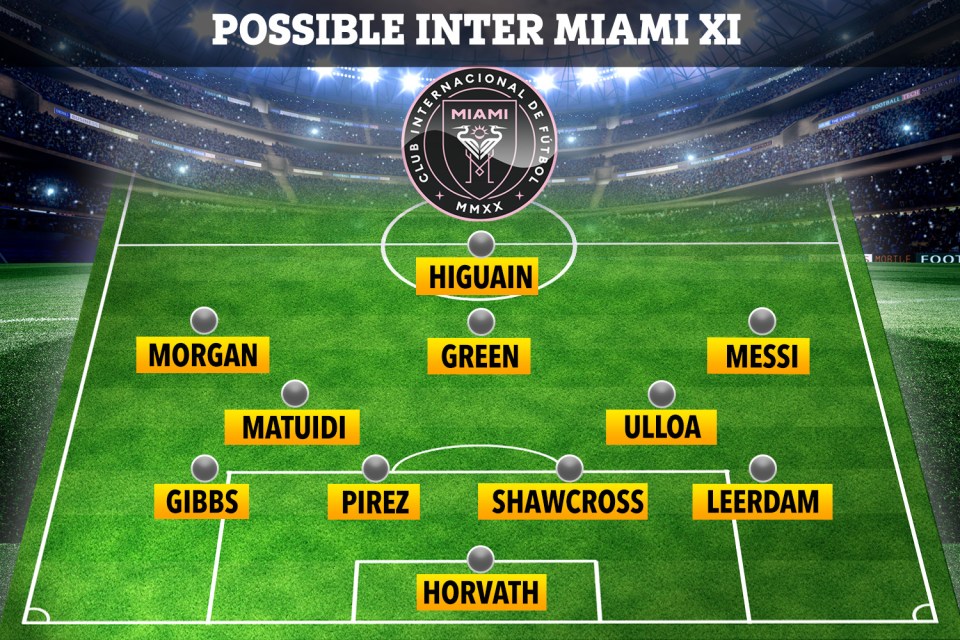 Inter Miami could be a big threat in two seasons' time