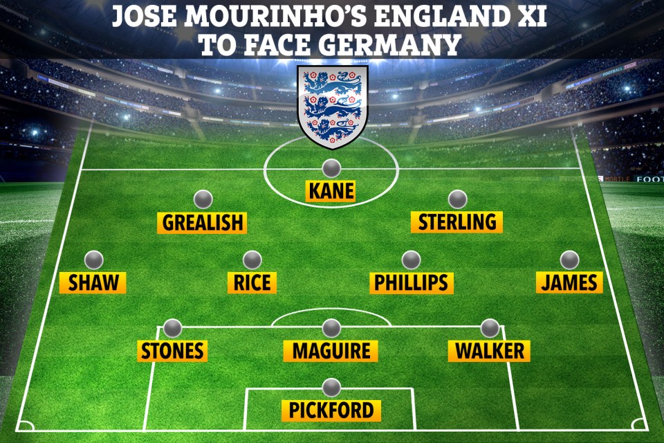 This is how Jose Mourinho would line England up to face Germany