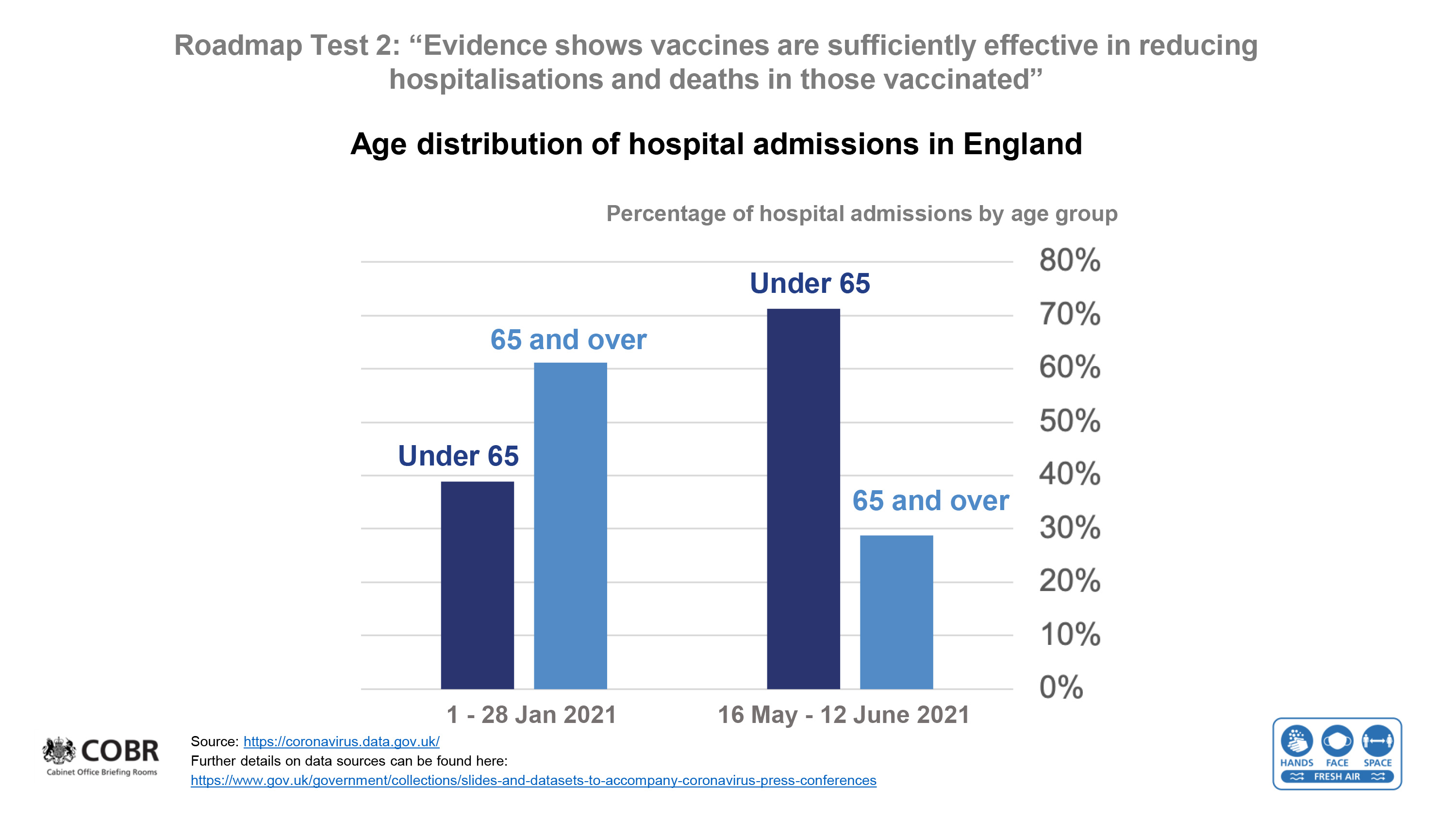 More younger Brits are ending up in hospital