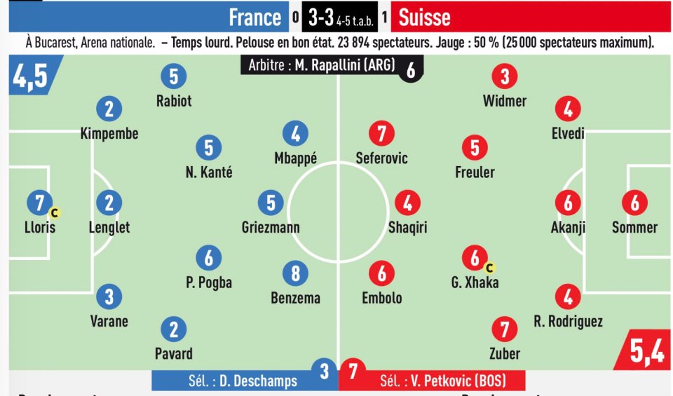 L'Equipe published their notoriously harsh marks