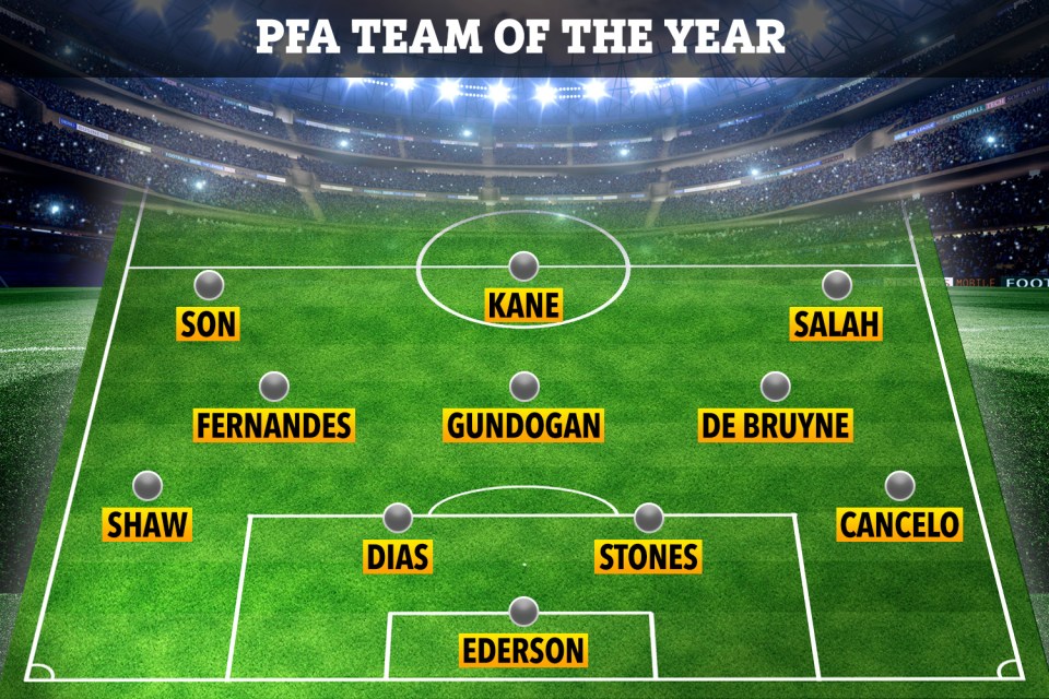 This season's PFA Team of the Year includes SIX Man City players