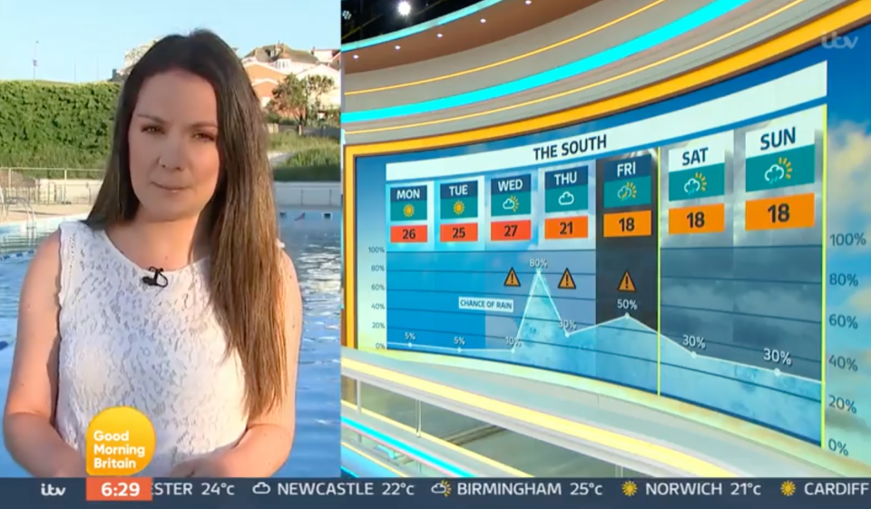 Laura Tobin's weather broadcast was interrupted