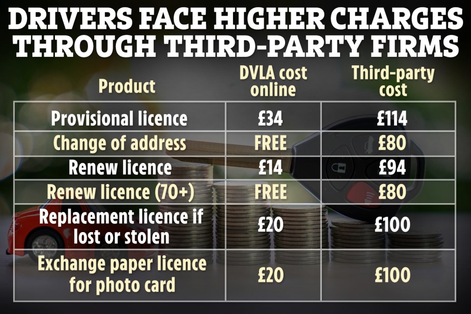 Drivers could pay an extra £80 for services through copycat websites