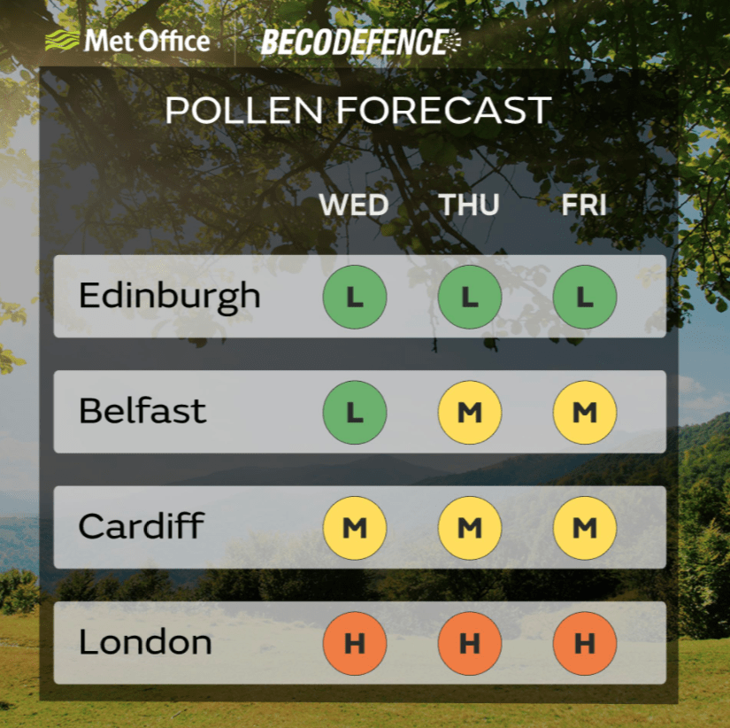 Here's what allergy sufferers want to know - how bad the pollen count will be