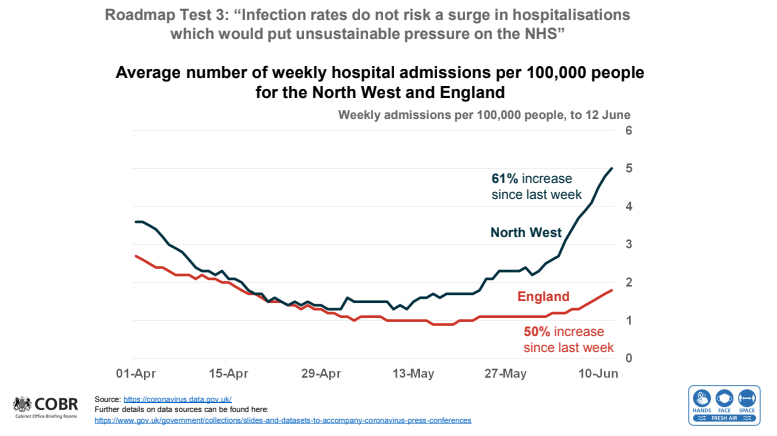 In the worst affected areas infections are doubling every week