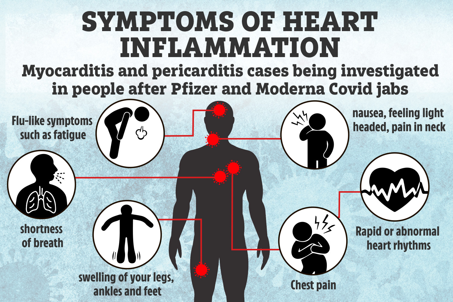 Symptoms of the heart inflammation linked to Covid jabs