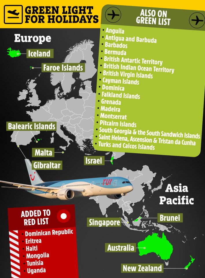 The closest green list countries are the Faroe Islands and the Balearic Islands