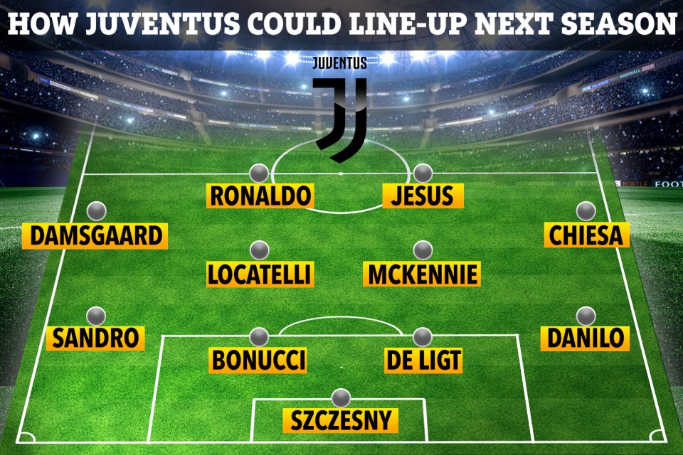 This is how Juventus could line-up under Massimiliano Allegri in the 2020-21 season