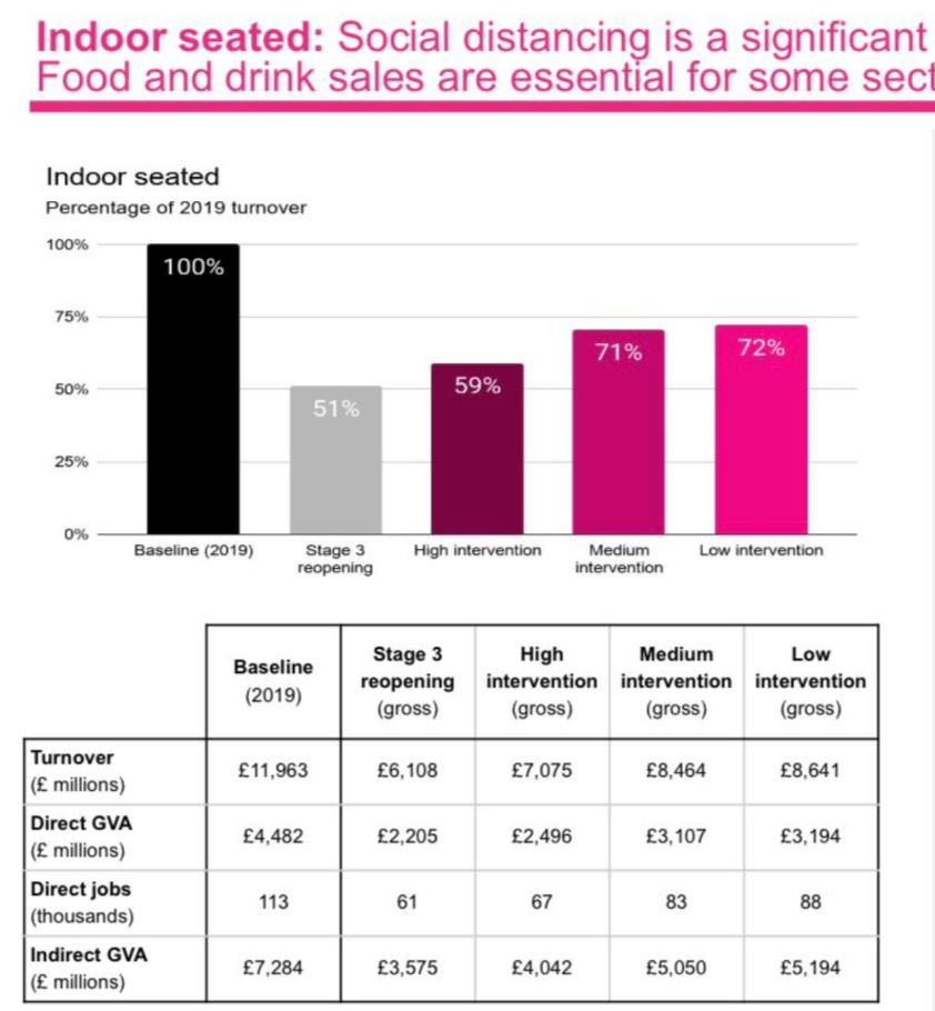 Government slides show firms will only be able to claw in 72 per cent of pre-pandemic profits with "medium" levels of restrictions