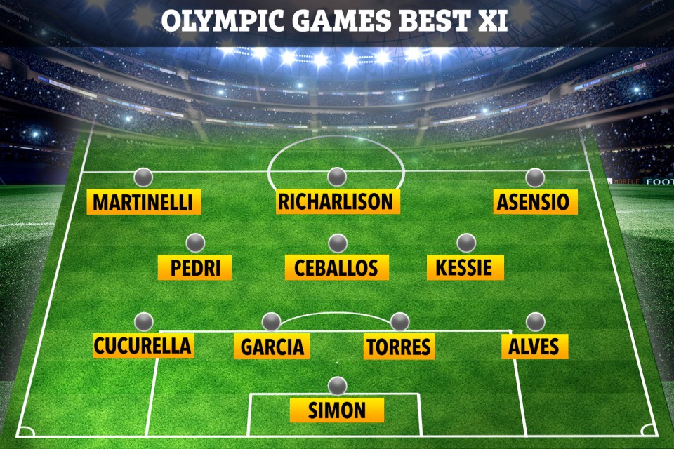 SunSport's Olympic Games best XI - including Everton striker Richarlison