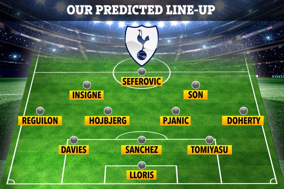 How Tottenham could potentially line up next season