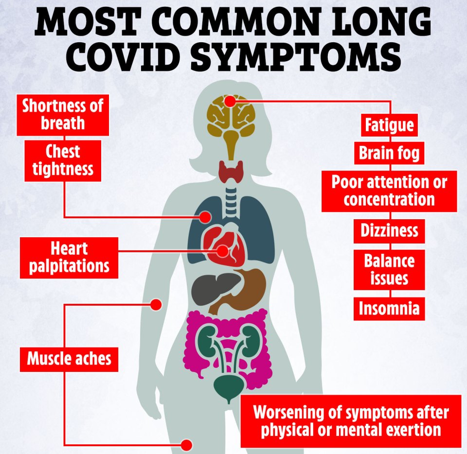 These were the most common symptoms of long Covid found