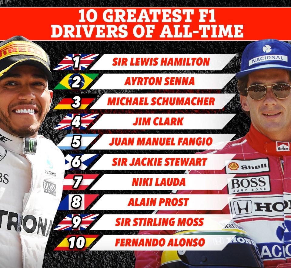 The ten greatest F1 drivers of all-time – according to SunSport’s motorsport correspondent Ben Hunt