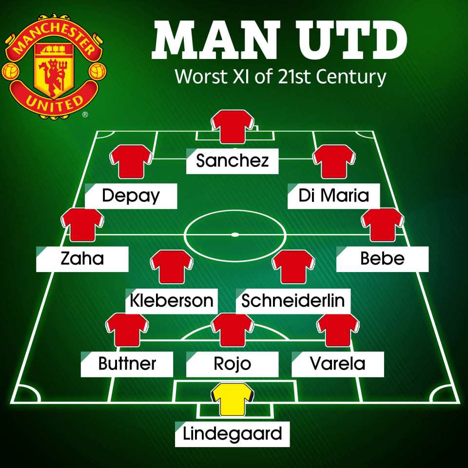 United's Worst XI of the 21st Century