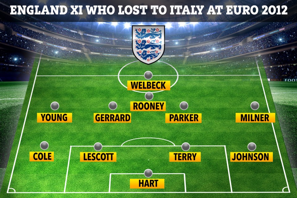 This was the England starting XI that lost to Italy in the Euro 2012 quarter-finals