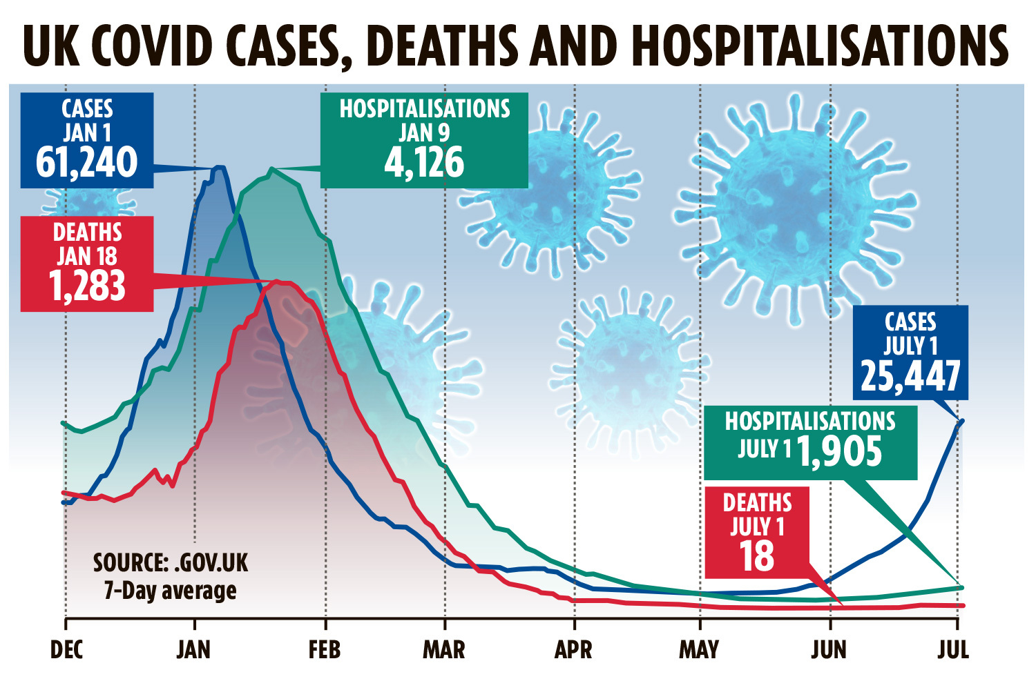 And he said 'arrogant' Brits are 'putting far too much faith in the vaccine'