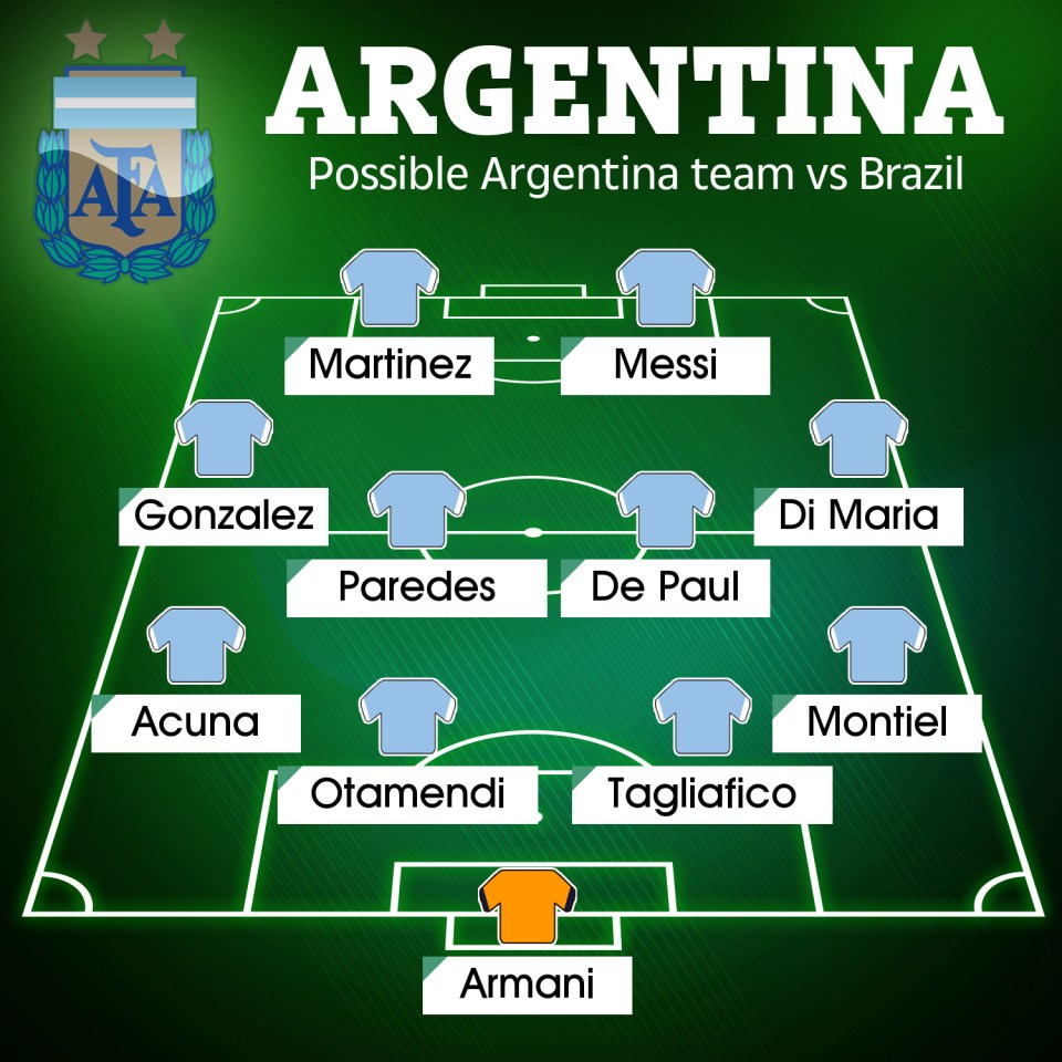 Argentina's possible starting XI to take on Brazil