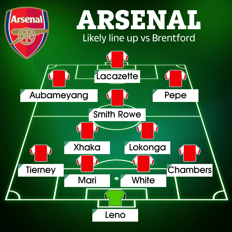 How Arsenal could line-up for their Premier League season opener against Brentford