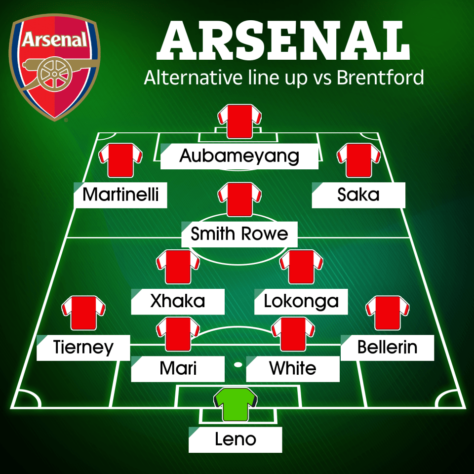 Another way Arteta could send out his troops for the Brentford clash