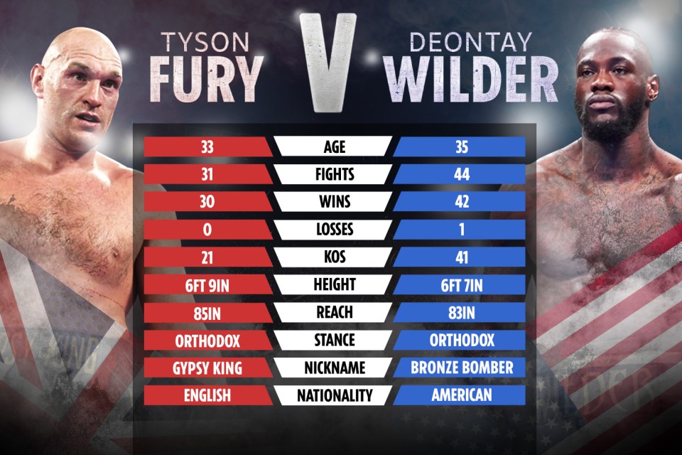 How Tyson Fury and Deontay Wilder stack up ahead of the trilogy fight