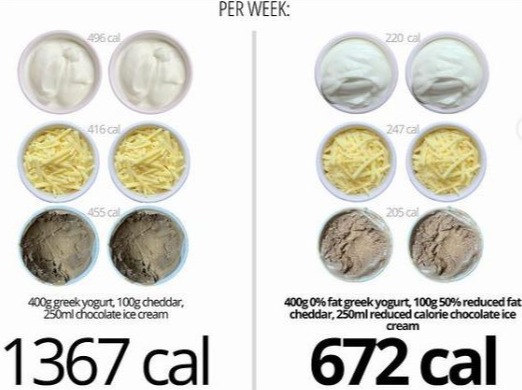 Reduced fat options will save you hundreds of calories