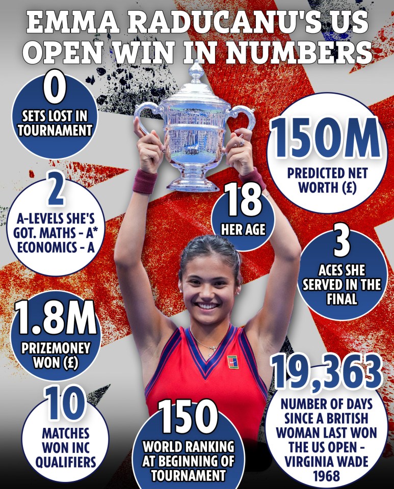 History maker Emma Raducanu became the first qualifier ever to win a Grand Slam on Saturday night