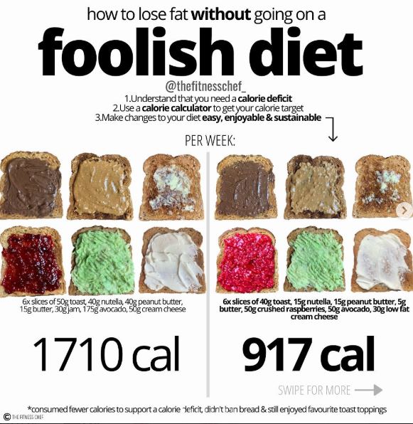 Toast for breakfast? Watch those portions