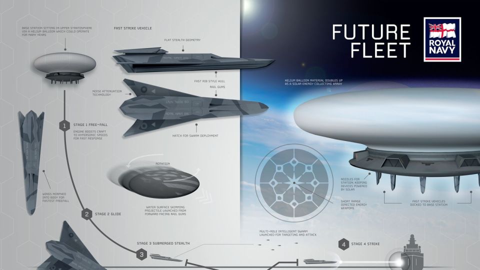 This is the design for a drone base that floats above the Earth