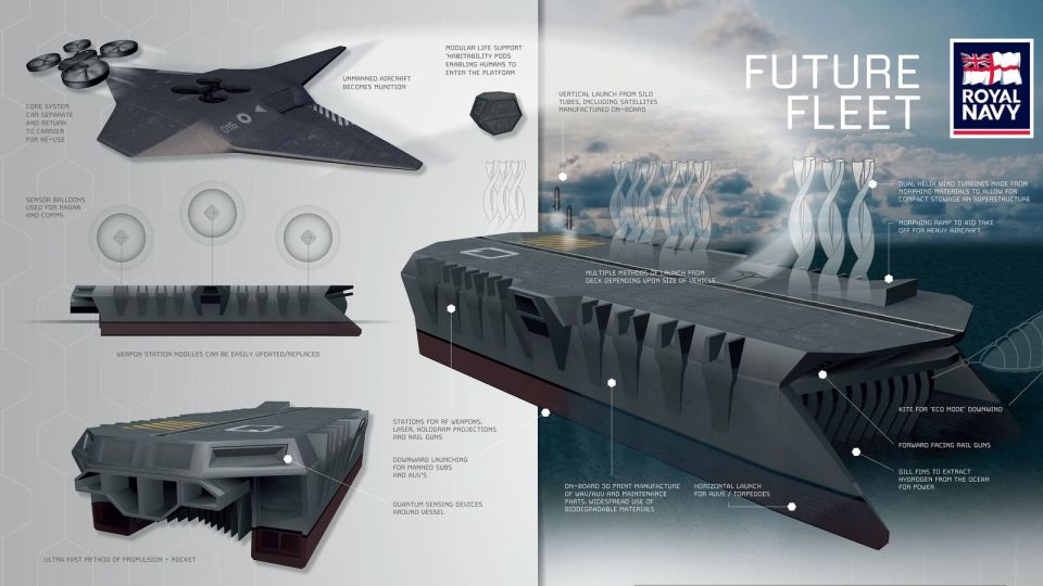 This vessel could be a carrier for self-driving submarines