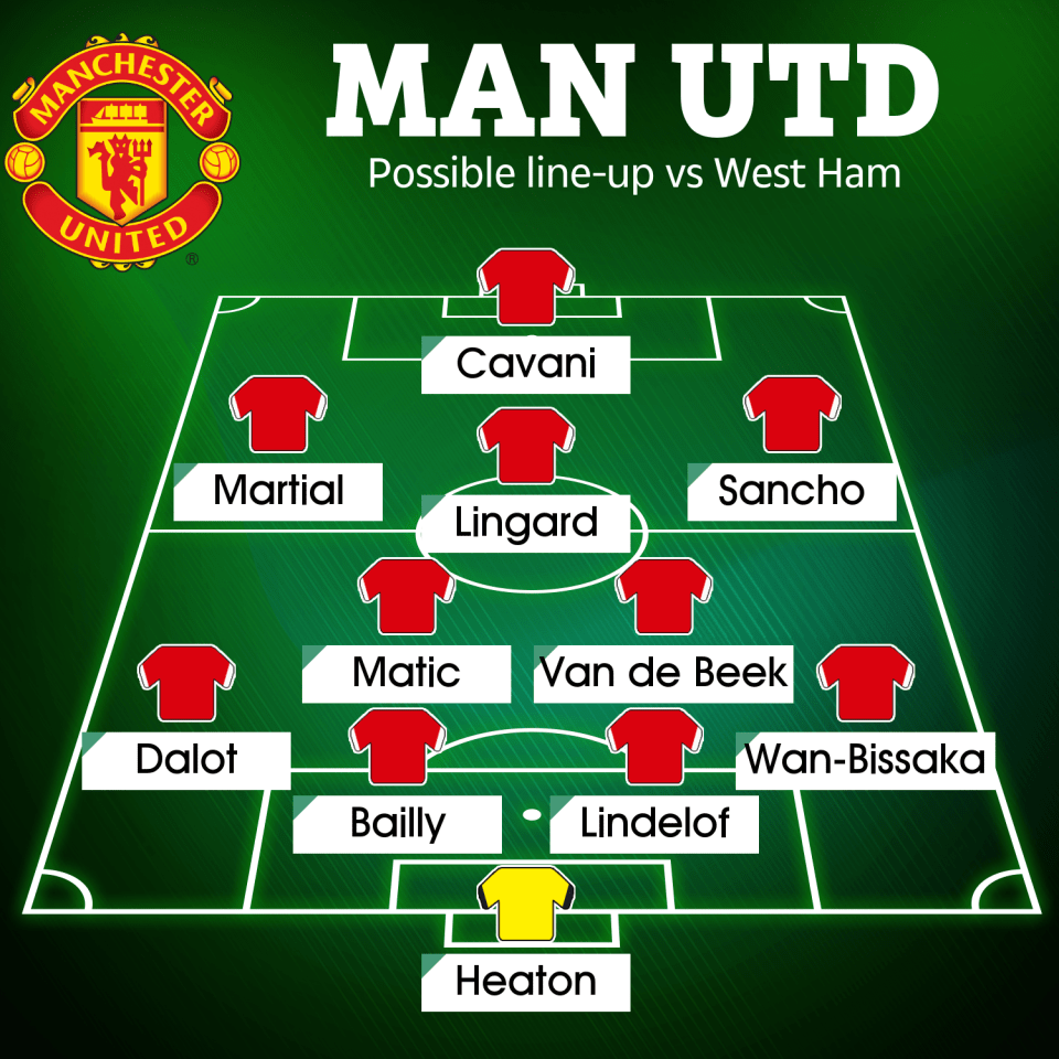 How Man Utd could line up against West Ham in the Carabao Cup