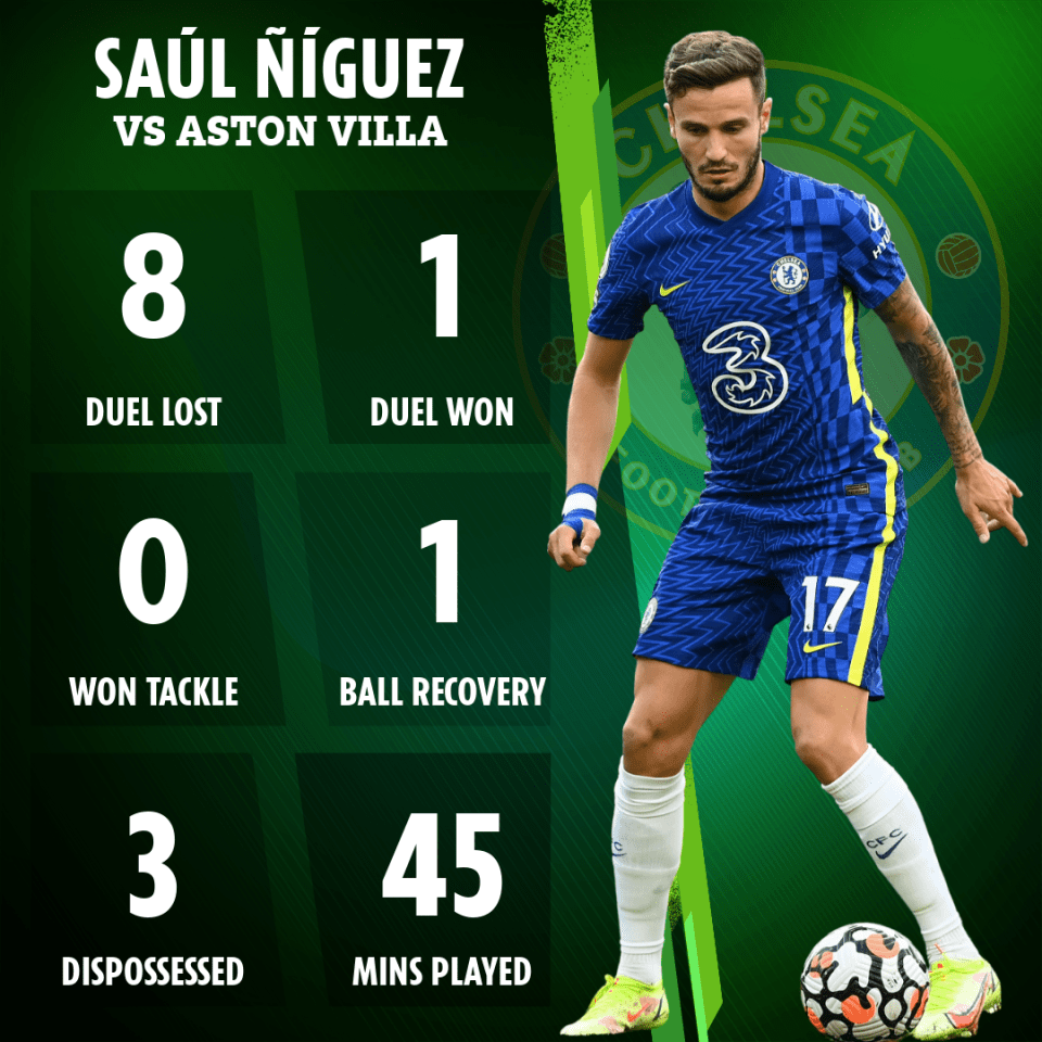 Stats show that Saul Niguez endured a nightmare Chelsea debut