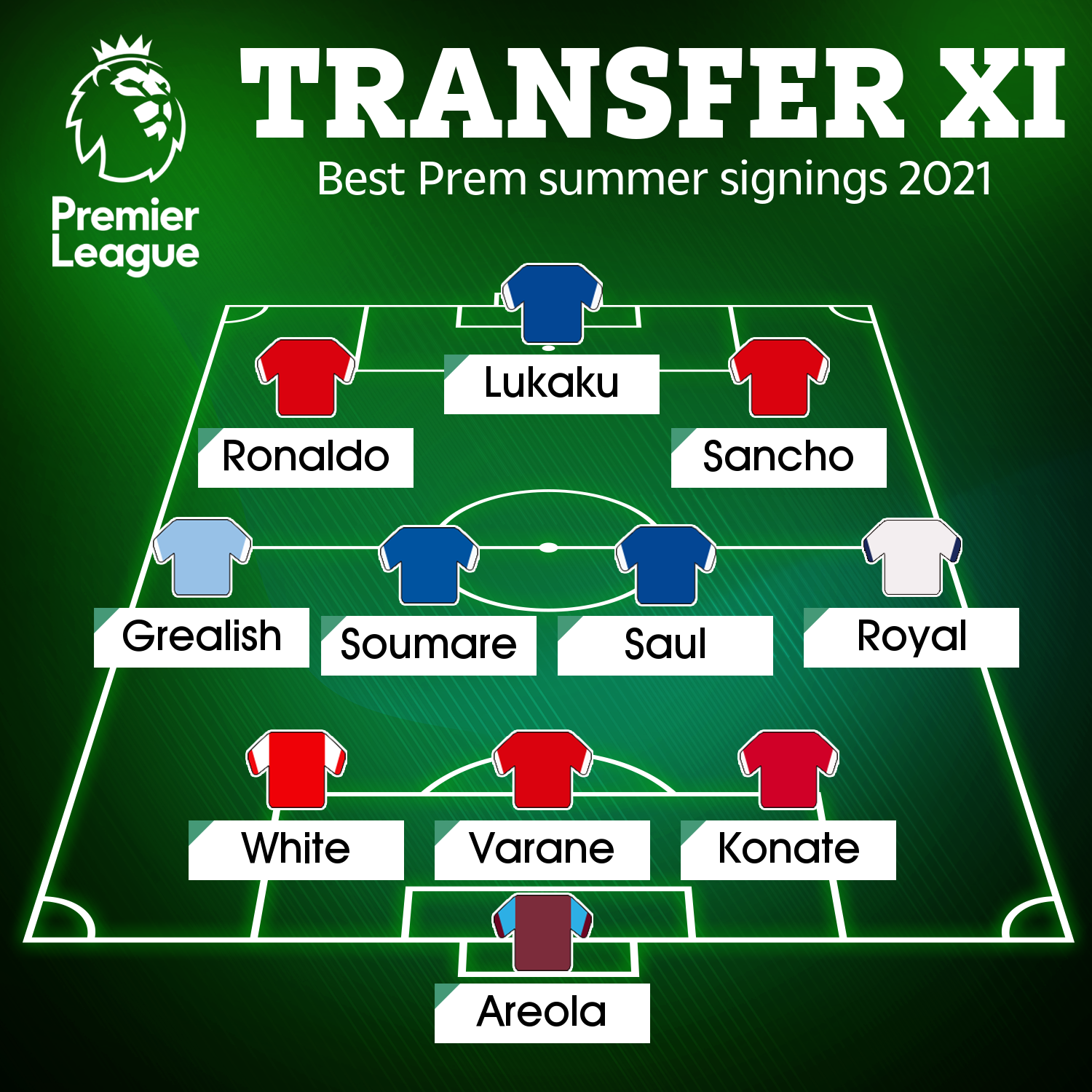 This team made up of the best summer transfers would push for the title