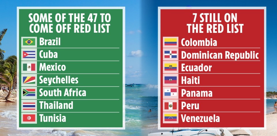 Just seven countries remain on the red list